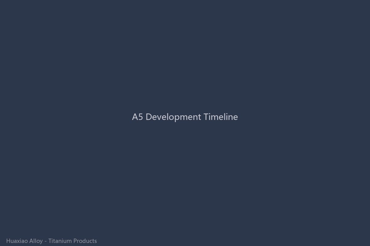 Timeline diagram showing the progressive development of near-alpha titanium alloys from Ti-6Al-4V in 1950s through IMI 834 in 1980s with increasing maximum service temperature from 400 to 600 degrees Celsius